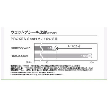 PROXES Sport 2 TOYO TIRES