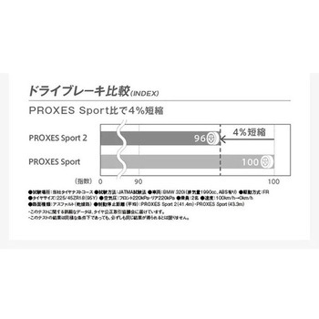 PROXES Sport 2 TOYO TIRES