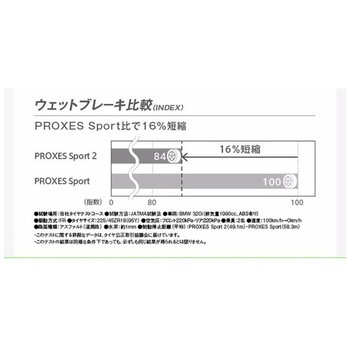 PROXES Sport 2 TOYO TIRES