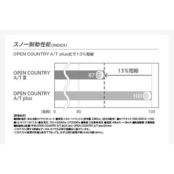 OPEN COUNTRY A/T III TOYO TIRES