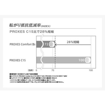 PROXES Comfort IIs TOYO TIRES