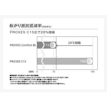 PROXES Comfort IIs TOYO TIRES