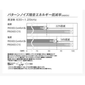 PROXES Comfort IIs TOYO TIRES