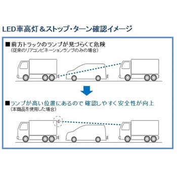 LED車高灯&ストップ・ターン ロングVer. 小糸製作所