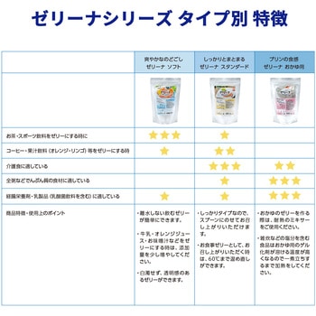 ゼリーナ おかゆ用タイプ400g ウエルハーモニー