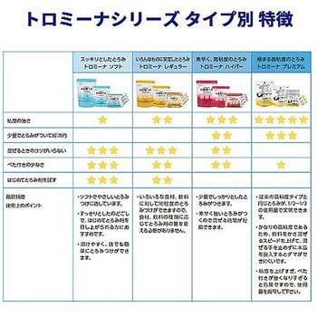 トロミーナ プレミアムタイプ - ウエルハーモニー
