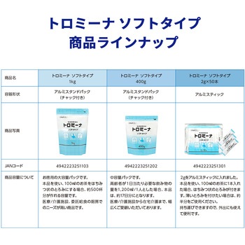 トロミーナ ウエルハーモニー