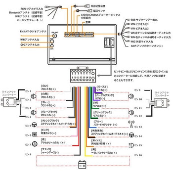 ディスプレイオーディオ A6シリーズ タッチパネル ATOTO