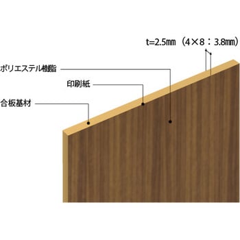 LP-460 ラビアンポリ 1枚 AICA(アイカ工業) 【通販サイトMonotaRO】