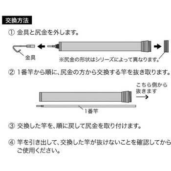 レッドフィッシャー(ミニ) DENSAN(ジェフコム)