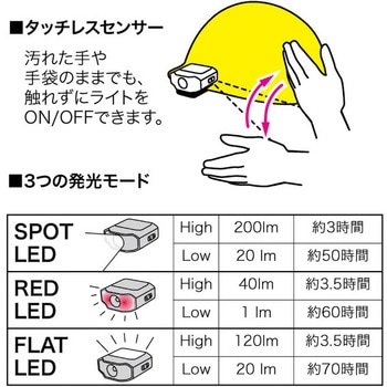 LEDパランドル(充電式・ヘルメットライトタイプ) DENSAN(ジェフコム)