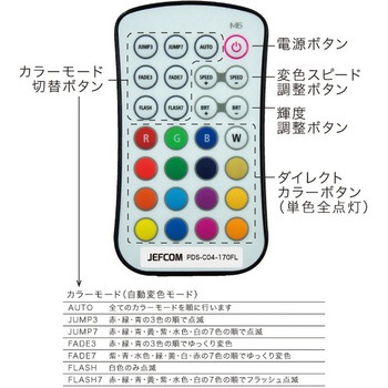 LEDプロジェクションライト(投照器) DENSAN(ジェフコム)