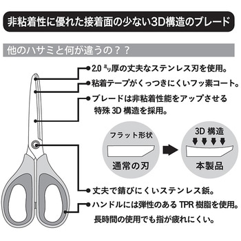 Smoosyマスカー専用 3Dフッ素コートはさみ ハンディ・クラウン
