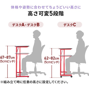 デスク サンワダイレクト