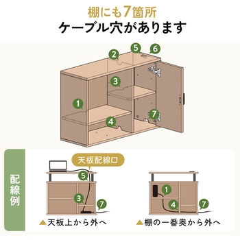 デスク サンワダイレクト