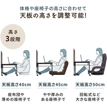 デスク サンワダイレクト