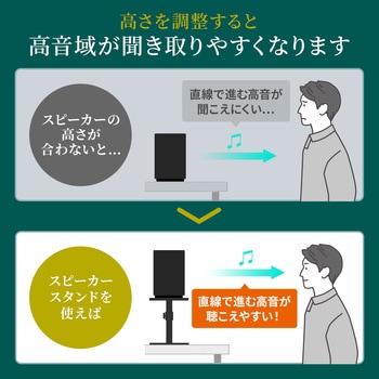 スタンド - サンワダイレクト
