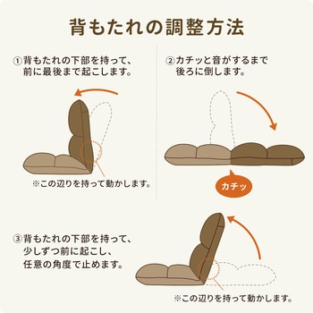 チェア サンワダイレクト