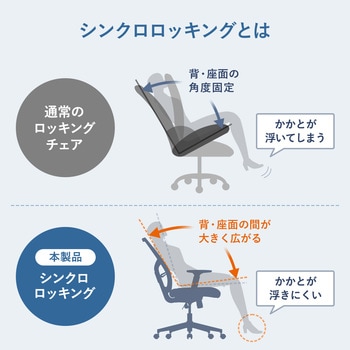 チェア サンワダイレクト