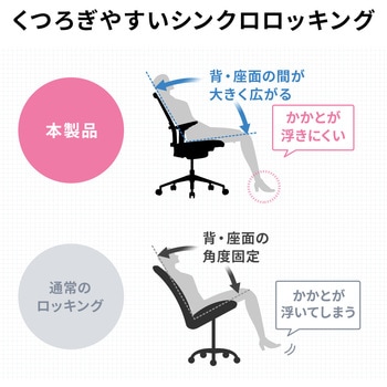 チェア サンワダイレクト