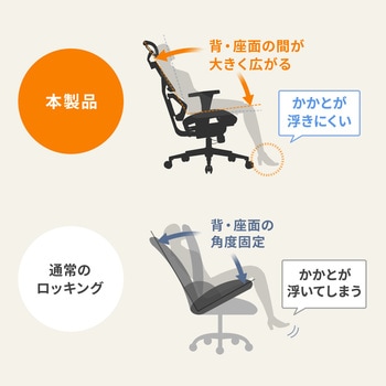 チェア サンワダイレクト