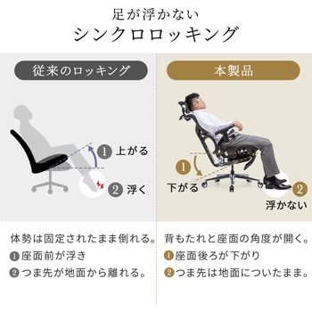 チェア サンワダイレクト