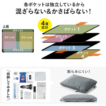 ガジェットポーチ サンワダイレクト