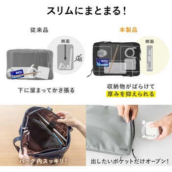 ガジェットポーチ サンワダイレクト