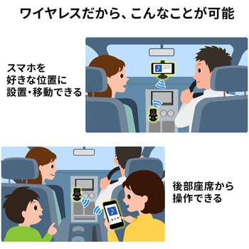 FMトランスミッター サンワダイレクト