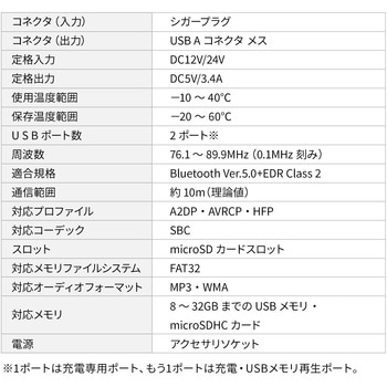 FMトランスミッター サンワダイレクト