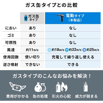 エアダスター サンワダイレクト