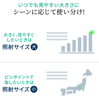 パワーポインター サンワダイレクト