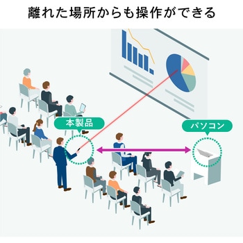 パワーポインター サンワダイレクト