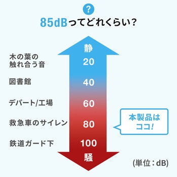 セキュリティ サンワダイレクト