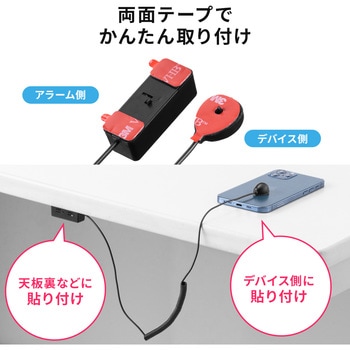 セキュリティ サンワダイレクト
