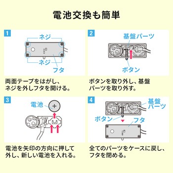 セキュリティ サンワダイレクト