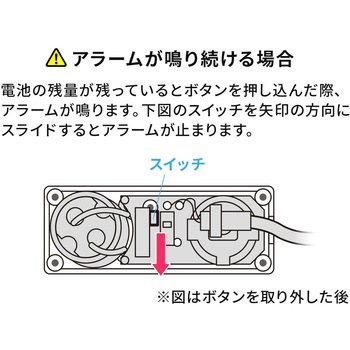 セキュリティ サンワダイレクト