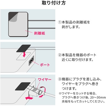 チョイロック サンワダイレクト