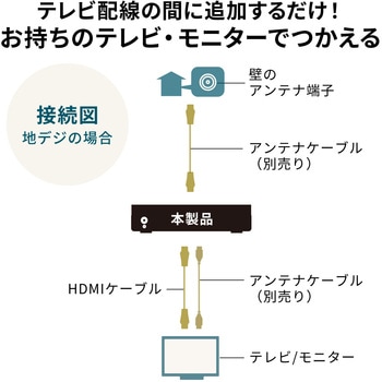 テレビチューナー サンワダイレクト