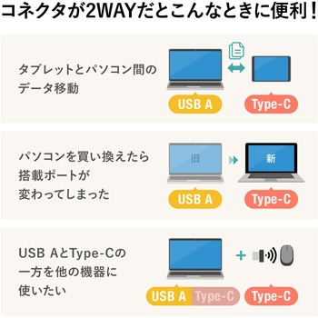 カードリーダー サンワダイレクト