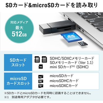 カードリーダー サンワダイレクト