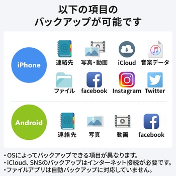 カードリーダー サンワダイレクト
