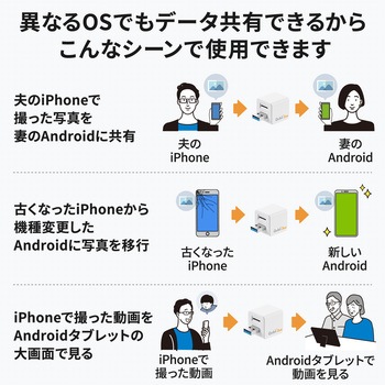 カードリーダー サンワダイレクト