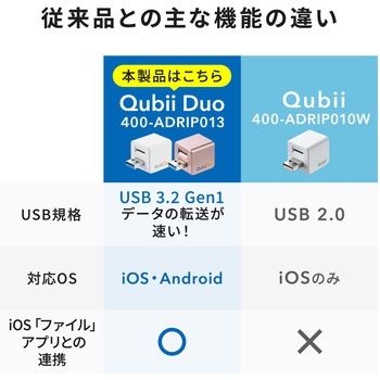 カードリーダー サンワダイレクト