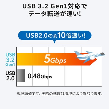 カードリーダー サンワダイレクト