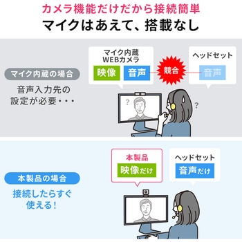 WEBカメラ サンワダイレクト