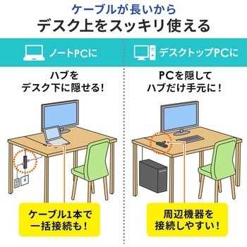 USBハブ サンワダイレクト