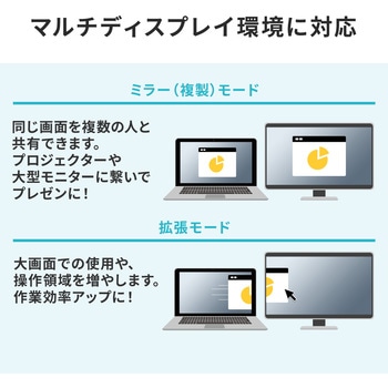 USBハブ サンワダイレクト