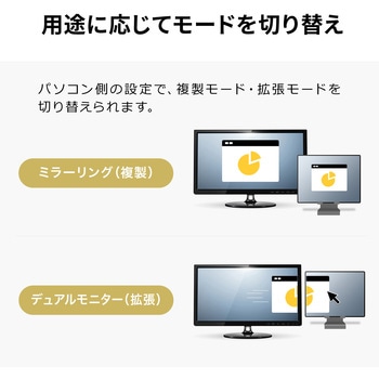 ドッキングハブ サンワダイレクト