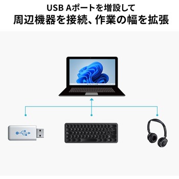 ドッキングハブ サンワダイレクト